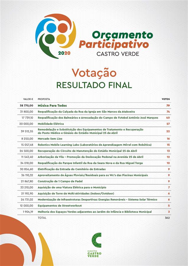 1ª edição do OP Castro Verde regista balanço muito positivo 